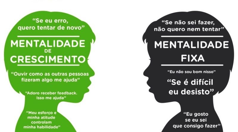 Mindset